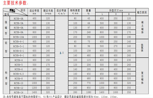 永磁除鐵器，天津RCYB-4平板式永磁除鐵器維護知識參數_內部磁塊安裝方法_天津RCYB-4平板式永磁除鐵器規格型號價(jià)格 